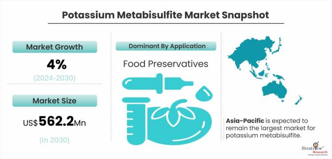 Potassium-Metabisulfite-Market-Dynamics
